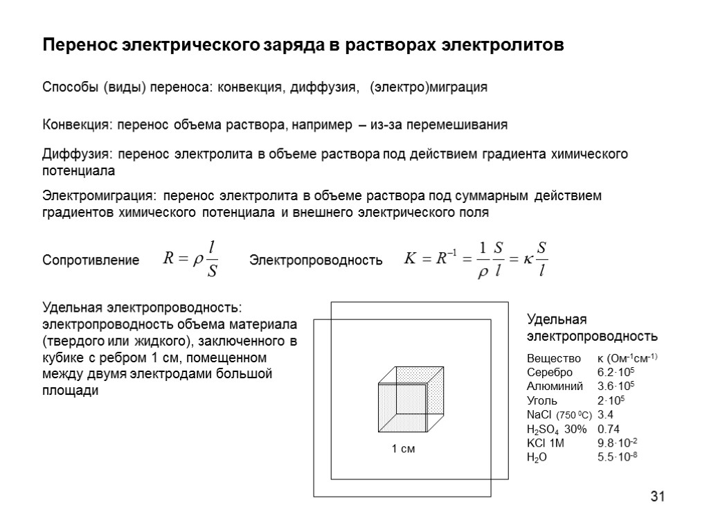 31 Перенос электрического заряда в растворах электролитов Способы (виды) переноса: конвекция, диффузия, (электро)миграция Сопротивление